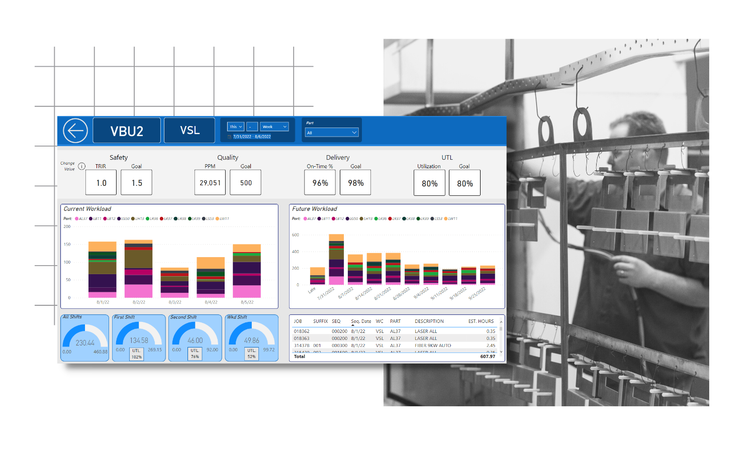 Custom dashboard for DeWys Manufacturing